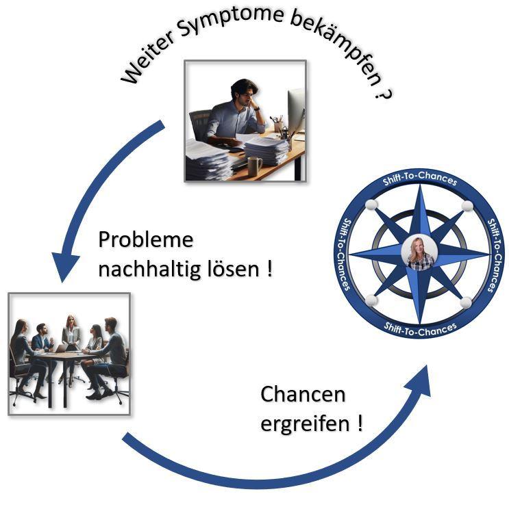 Shift-To-Chances, Symptome bekämpfen oder lieber Probleme nachhaltig lösen, Chancen ergreifen