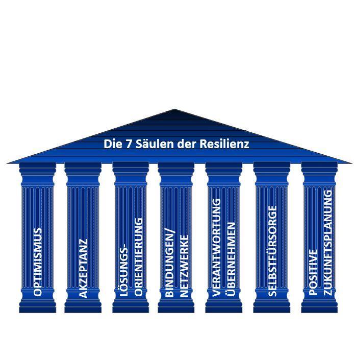 Die 7 Säulen der Resilienz
