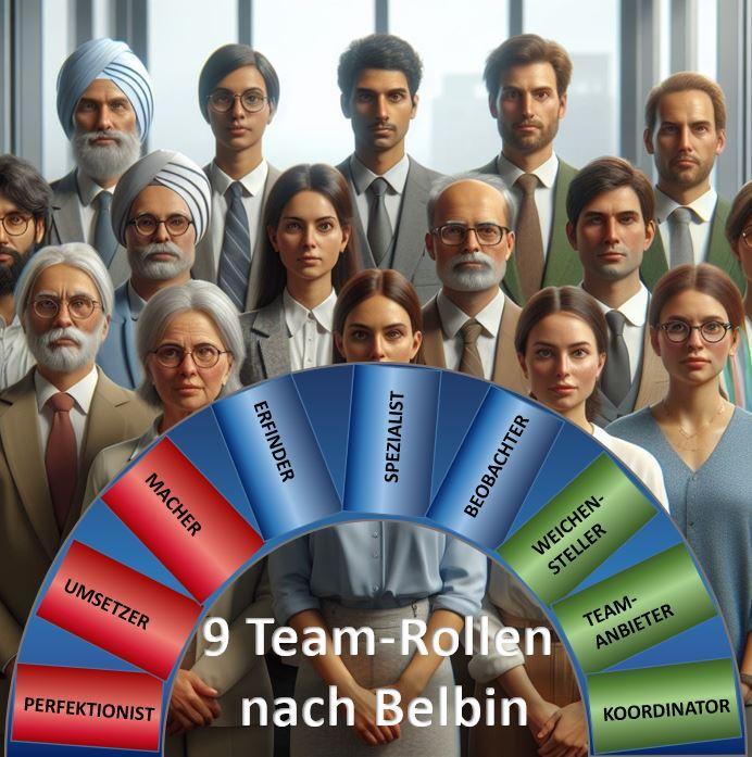 Teamarbeit: die 9 Teamrollen nach Belbin (eigene Darstellung)