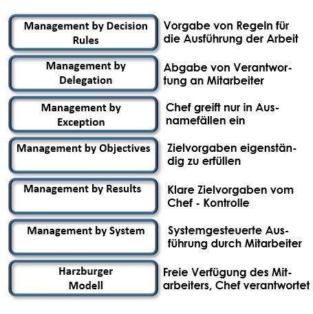Führungsstile und ihre Kriterien