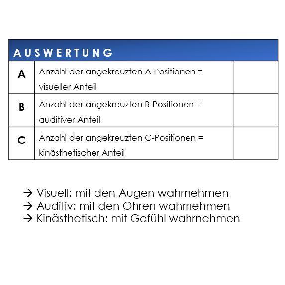 Auswertung Fragebogen zum Sinnestyp