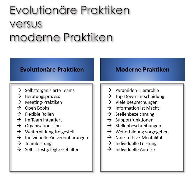 Die 4 Phasen eines Unternehmens nach Friedrich Glasl - Assoziationsphase