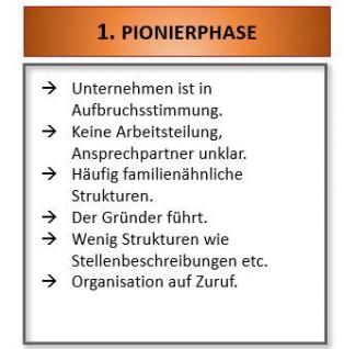 Shift-To-Chances, Die 4 Entwicklungsphasen eines Unternehmens