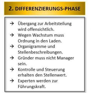 Shift-To-Chances, Die 4 Entwicklungsphasen eines Unternehmens