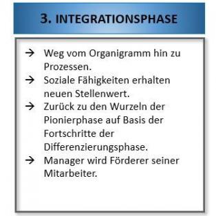 Shift-To-Chances, Die 4 Entwicklungsphasen eines Unternehmens
