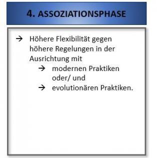 Shift-To-Chances, Die 4 Entwicklungsphasen eines Unternehmens
