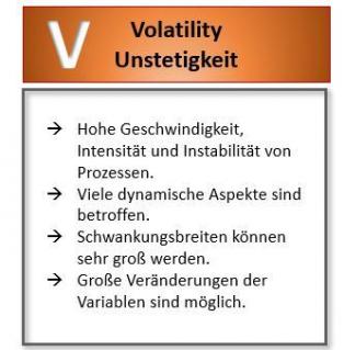Shift-To-Chances, das VUCA-MODELL