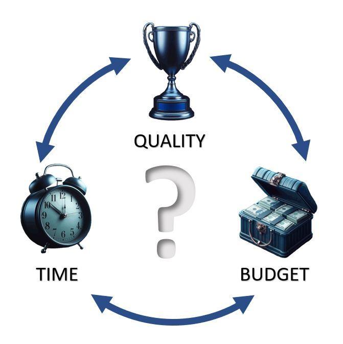 Shift-To-Chances, Projektmanagement